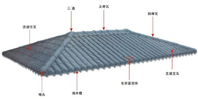 合成樹脂瓦屋面，主瓦和樹脂瓦配件的分布圖講解