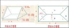 屋頂蓋合成樹脂琉璃瓦怎么計算面積和用量？